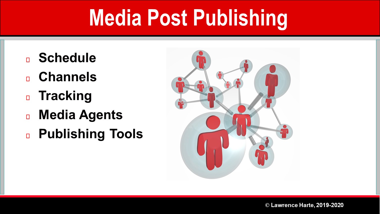 Book Pre-Launch Marketing Media Post Publishing